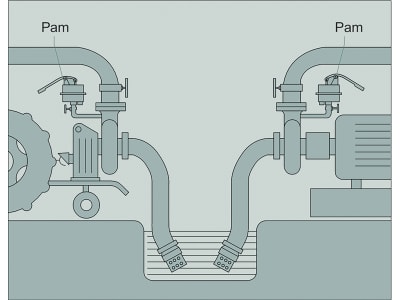 Handmembranpumpe "Rovatti PAM" 3/4 " IG, Aluminium, zum Anheben der Wassersäule bei normalansaugenden Zapfwellenpumpen