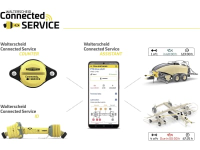 Walterscheid Betriebsstundenzähler "Connected Service Counter", für Landmaschinen mit PTO-Gelenkwellen, 1697799