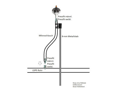 NETAFIM™ Befestigungsclip für Befestigung Microschlauch 4 x 7 mm an 8 mm-Metallstab, 64020-002100