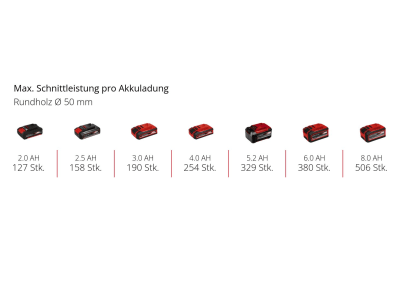 EINHELL Akku-Astkettensäge GE-PS 18/15 Li BL  