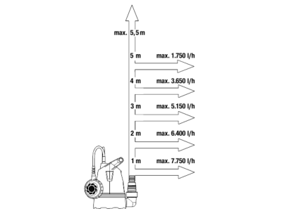 GARDENA Klarwasser-Tauchpumpe 8600   09001-47