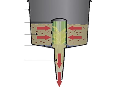 Cemo Trichter mit Filter und Wasserabscheider für die Flugzeugbetankung Cemo Trichter mit Filter und Wasserabscheider für die Flugzeugbetankung