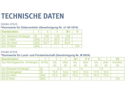 Walterscheid Kalotte "ZKK80-375VS", zum anschweißen, Zugdeichsel mit Kugel 80 Zug-Kugelkupplung, 8004492 Walterscheid Kalotte "ZKK80-375VS", zum anschweißen, Zugdeichsel mit Kugel 80 Zug-Kugelkupplung, 8004492