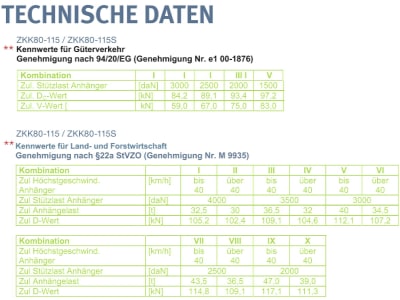 Walterscheid Kalotte "ZKK80-115S", mit flachem Flansch B x H 130 × 115 mm, für Zugdeichsel mit Kugel 80 Zug-Kugelkupplung, 8004442