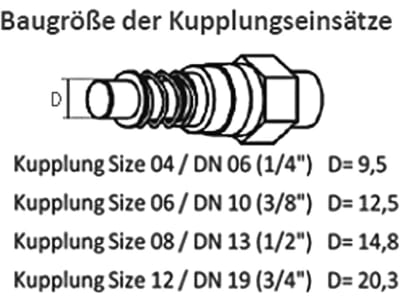 Ersatzmuffe "MST-E" M 22 x 1,5 DN 12 für Indunorm MSTN2, MST5, MST5S, MST510, MST6, MST8, MSTS