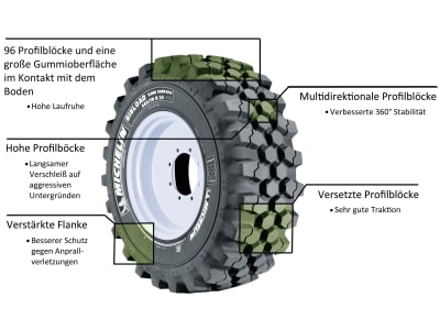 Michelin MPT-Reifen 400/70 R 20 BibLoad Hard Surface 149A8; 149B Radial TL