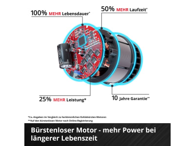 EINHELL Professional Akku-Schlagschrauber IMPAXXO 18/450  