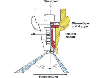 Lechler Air-Injektor Doppel-Flachstrahldüse 120-"IDTA", 03, blau, Keramik, 6TA407C800000