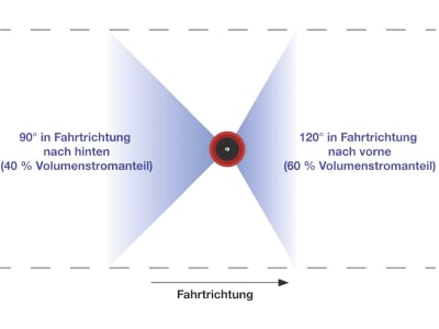 Lechler Air-Injektor Doppel-Flachstrahldüse 120-"IDTA", 025, lila, Keramik, 6TA387C800000