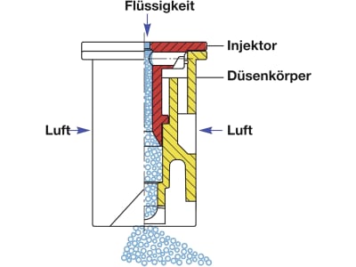 Lechler Air-Injektor Schrägstrahldüse "IDKS", 80-03, blau, POM (Polyoxymethylen), 6JS4065600000