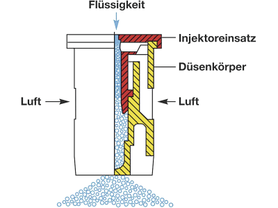 Lechler Air-Injektor Flachstrahldüse "IDK 120-03" Düsengröße 03, 120°, blau, POM (Polyoxymethylen), 6IK4075600002