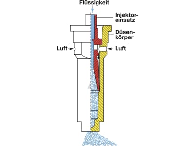 Lechler Air-Injektor Schrägstrahldüse "IS", 80° asymmetrisch (20°/60°), POM Lechler Air-Injektor Schrägstrahldüse "IS", 80° asymmetrisch (20°/60°), POM
