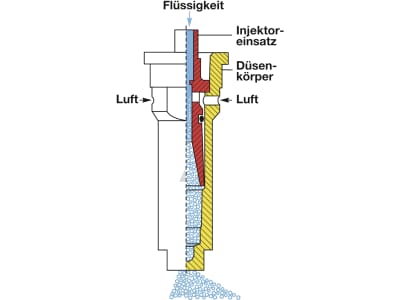 Lechler Air-Injektor Schrägstrahldüse "IS", 80° asymmetrisch (20°/60°), POM