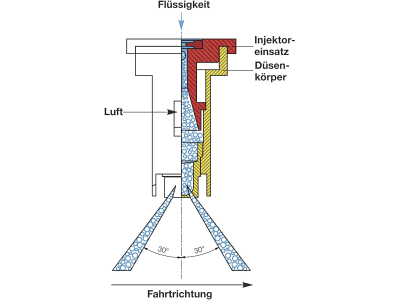 Lechler Air-Injektor Doppel-Flachstrahldüse "IDKT" 2 x 120° symmetrisch (30°/30°), POM