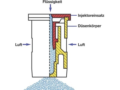 Lechler Air-Injektor Flachstrahldüse "IDKN 120-03" Düsengröße 03, 120°, blau, POM (Polyoxymethylen), 6IZ4075600000