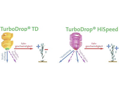 Agrotop Injektor-Doppel-Flachstrahldüse "TurboDrop® HiSpeed Standard", 110-04, rot, Kappe Rau, 13992