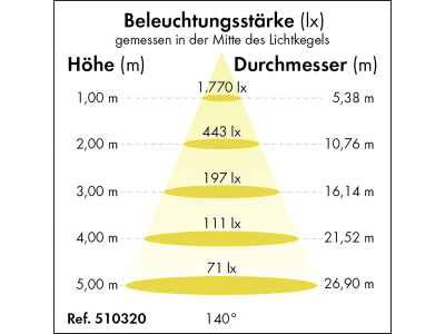 Patura LED-Feuchtraumleuchte "Premium-Line" 6.000 lm, 40 W, 1.200 mm, dimmbar, 510320