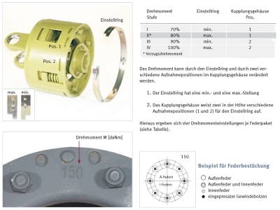 Walterscheid Federpaket für Reibkupplungen K97/4, 135 daNm, 1176994