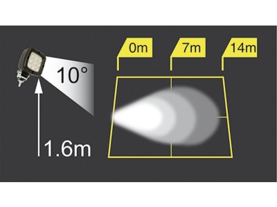 LED-Arbeitsscheinwerfer 1.081 lm, 10 – 50 V, 9 LEDs, mit Magnetbefestigung, 098 174 495