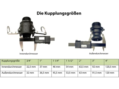 Agrotop Schnellkupplung Stecker mit Innengewinde