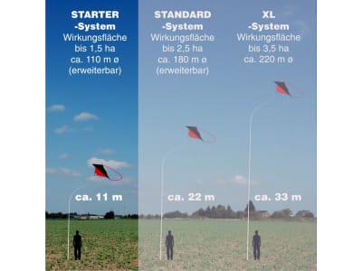  Vogelscheuchen-Drachen System STANDARD 2,5 ha zur Vogelabwehr, Flughöhe 22 m