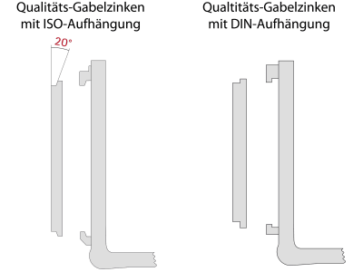 Vetter Gabelzinken 100 x 40 x 1.200 mm, 2,5 t/Paar, für Freisicht EuroLandträger "ELI2" ISO 2A