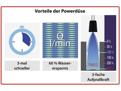 HD-Düse Düsengröße 05, Spritzwinkel 40°, 1/4" AG NPT, Edelstahl