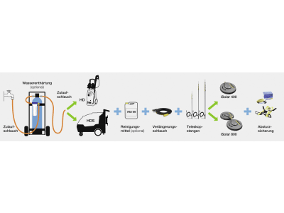 Kärcher® Hochdruckschlauch "iSolar" für Teleskopstiel
