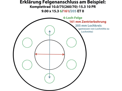 Komplettrad 5.00 - 10 C 79N TL PKW Anhängerreifen 3.50 x 10 ET 0