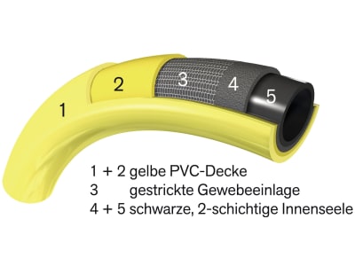 Tricoflex® Gartenschlauch 19 mm - 3/4" 50 m