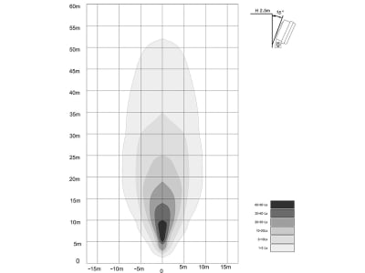 LED-Arbeitsscheinwerfer 2.700 lm 36 W, 12 – 28 V, 12 LEDs, rechteckig , Funkentstörung Klasse 3