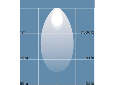 LED-Arbeitsscheinwerfer rund 1.600 lm, 10 – 30 V, 8 LEDs, Funkentstörung Klasse 3