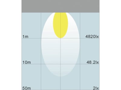LED-Arbeitsscheinwerfer 3.200 lm 48 W, 10 – 30 V, 16 LEDs, rechteckig , Funkentstörung Klasse 3 LED-Arbeitsscheinwerfer 3.200 lm 48 W, 10 – 30 V, 16 LEDs, rechteckig , Funkentstörung Klasse 3