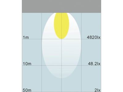 LED-Arbeitsscheinwerfer rechteckig 3.200 lm, 10 – 30 V, 16 LEDs, Funkentstörung Klasse 3