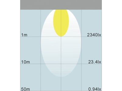 LED-Arbeitsscheinwerfer 1.100 lm 18 W, 10 – 30 V, 6 LEDs, rechteckig, Funkentstörung Klasse 3 LED-Arbeitsscheinwerfer 1.100 lm 18 W, 10 – 30 V, 6 LEDs, rechteckig, Funkentstörung Klasse 3
