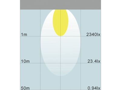 LED-Arbeitsscheinwerfer rechteckig 1.100 lm, 10 – 30 V, 6 LEDs, Funkentstörung Klasse 3