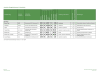 Syngenta REVUS TOP   
