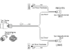 Anschlusskabel 9,5 m 7-polig; 5-polig; 2-polig, 2 x 5-polig Bajonett; 2 x DC je 0,1 m, ISO 1724 N-Typ, 12 V