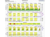 METOS® Wetterstation "Eco - Frostwarnung" mit 2 Sensoren und Stationsmast zzgl. Servicevertrag, 700036