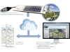 raindancer Beregnungsmanagement "Raindancer Standard" für die mobile Steuerung und Überwachung von Trommel-, Linear- und Kreisberegnungsanlagen, inkl. Drucksensor, zzgl. Servicevertrag, 