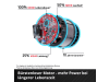 EINHELL Professional Akku-Schlagschrauber IMPAXXO 18/450  