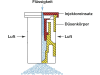 Lechler Air-Injektor Flachstrahldüse "IDK" 90° Keramik