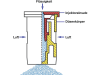 Lechler Air-Injektor Flachstrahldüse "IDKN 120-04" Düsengröße 04, 120°, rot, POM (Polyoxymethylen), 6IZ4475600000