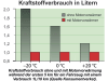 Calix Einbausatz Motorvorwärmung "MVP297"