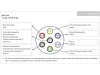 Herth + Buss Reparatursatz "N-Typ", 6 – 12 V Anhängerstecker 7-polig, ISO 1724 N-Typ, Kunststoff, Länge Kabel 1.500 mm, 51 305 532