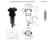 Agrotop Druckleitungsfilter "326-2" selbstreinigend, Filterkapazität 200 – 280 l/min, max. 15 bar 