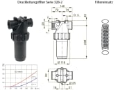 Agrotop Druckleitungsfilter "328-2" Filterkapazität 200 – 280 l/min, max. 15 bar 