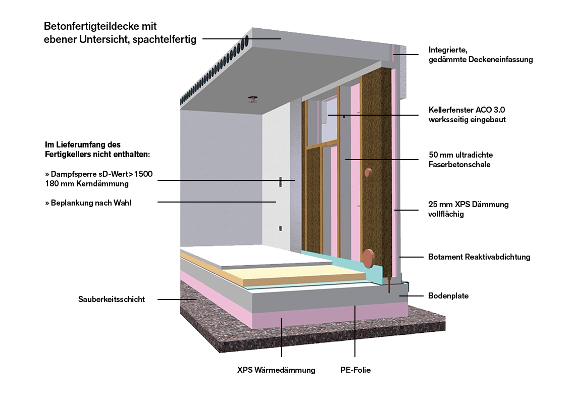 SWA Fertigteil-Systemkeller SWA-Wohnkeller_Betonfertigteildecke_1123x788.png