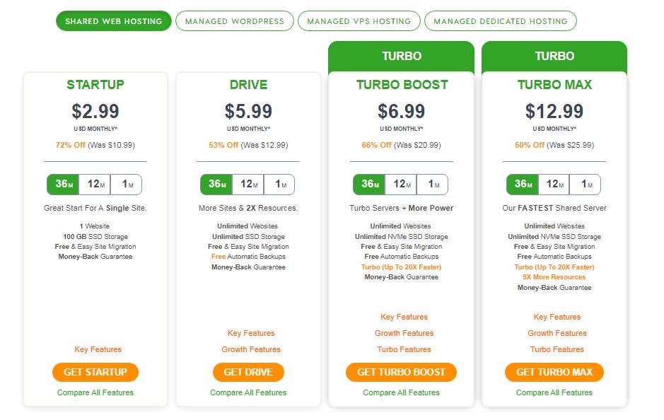 A2Hosting Pricing