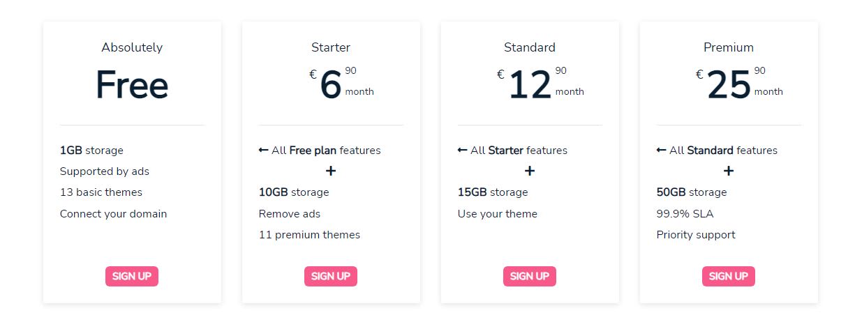 DigitalPress Pricing